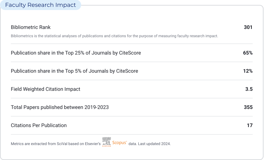 Faculty Research Impact